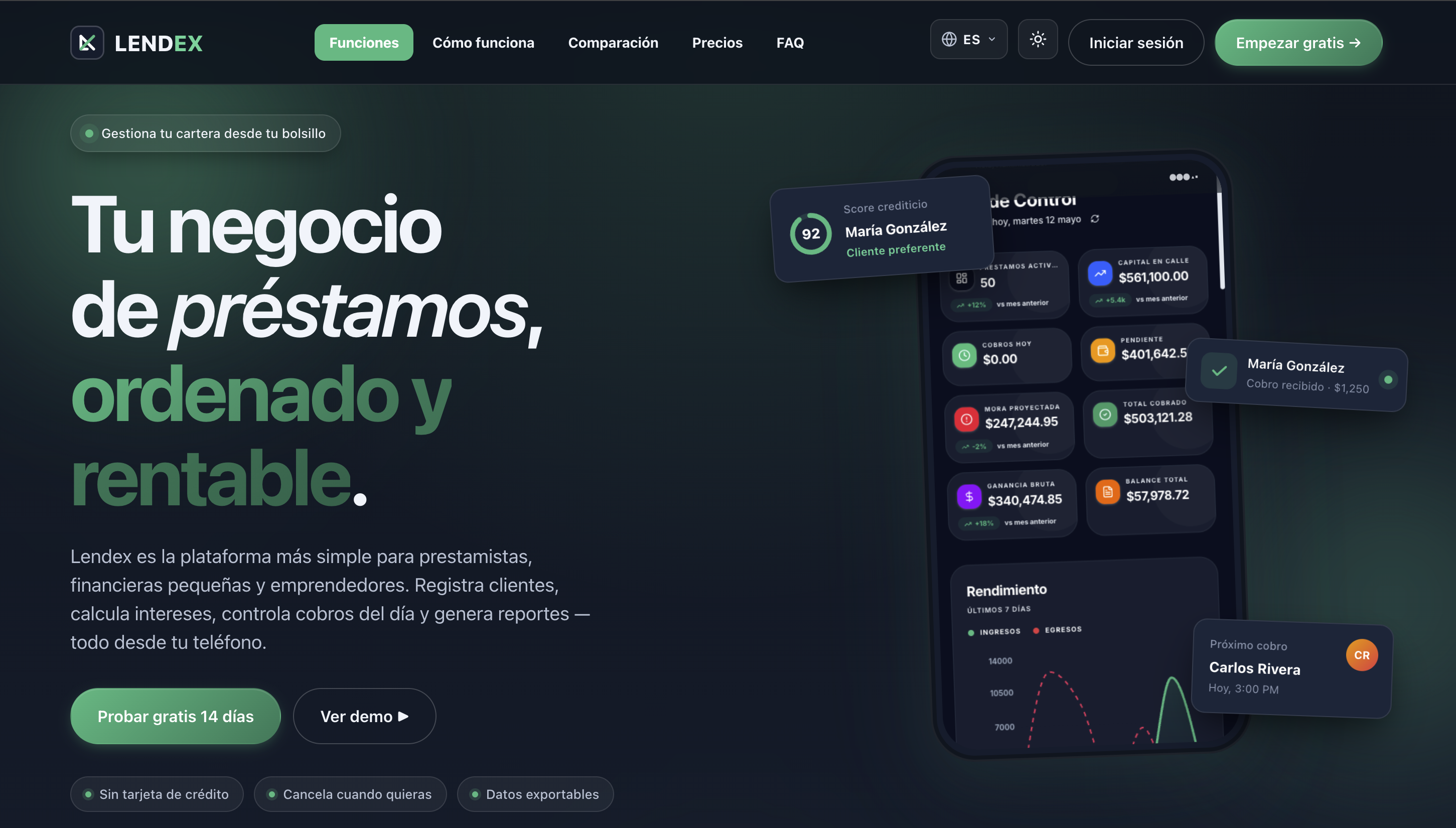 Panel real de Lendex con métricas de préstamos, cobros, mora y rendimiento.